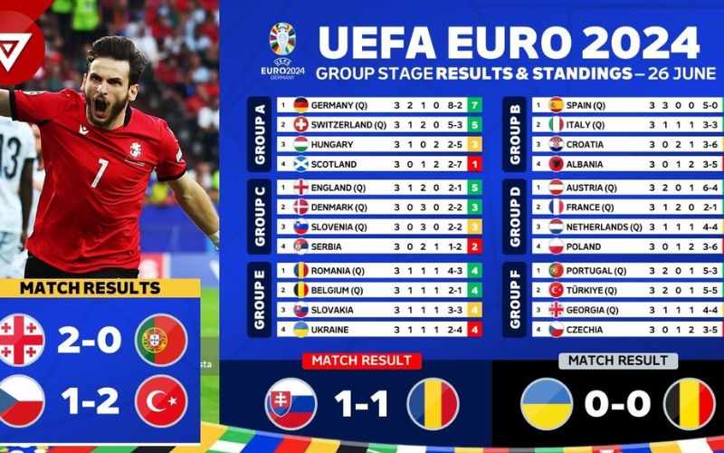 Euro mấy năm 1 lần